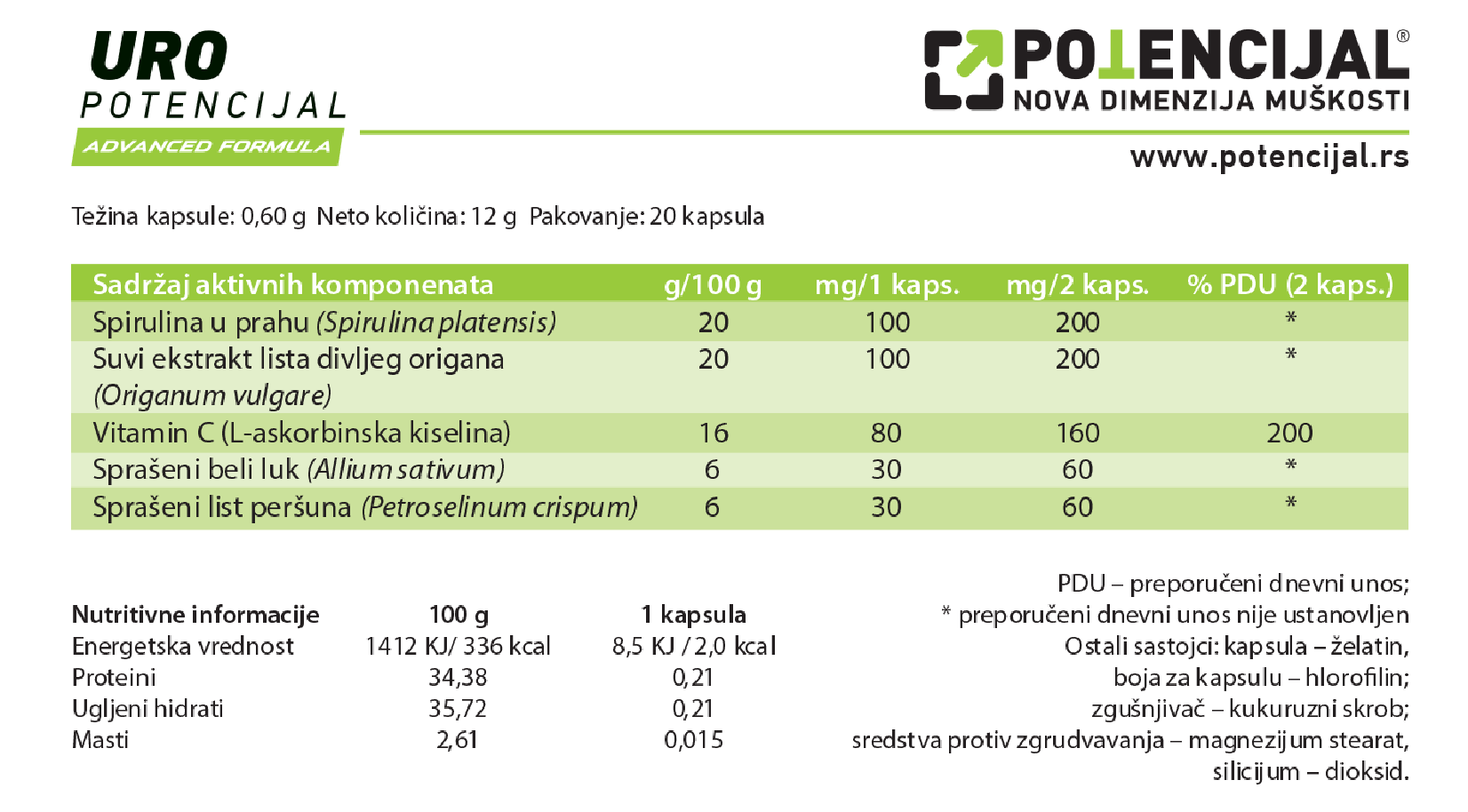 ZAŠTO URO POTENCIJAL?